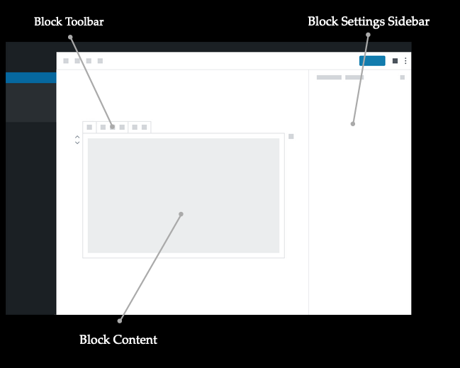 Anatomy of a block in WordPress